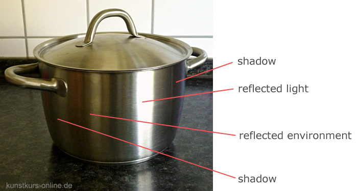 how to draw Chrome